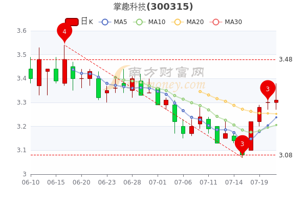 掌趣科技股票最新消息全面解析，掌趣科技股票最新動態(tài)全面解析