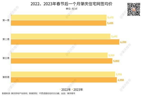 肇慶房?jī)r(jià)2023最新新房?jī)r(jià)格分析與展望，肇慶房?jī)r(jià)趨勢(shì)分析，2023年新房?jī)r(jià)格展望與預(yù)測(cè)