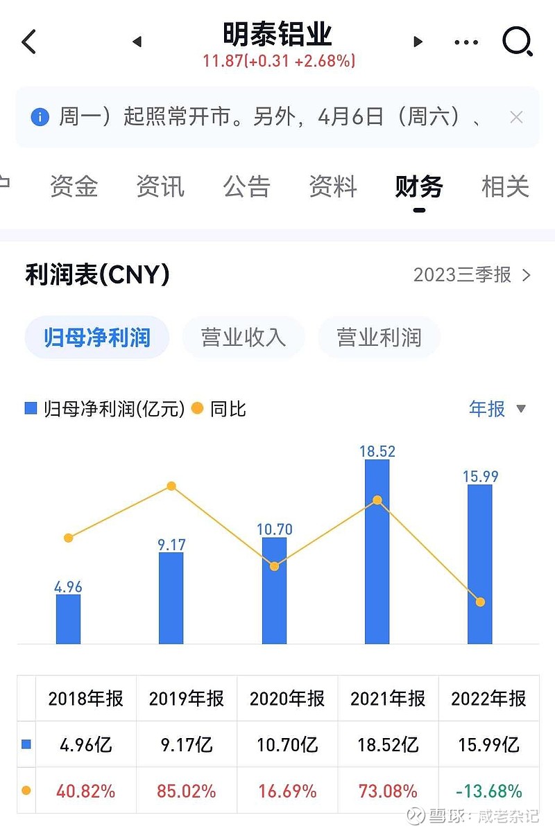 明泰鋁業(yè)股票最新消息全面解析，明泰鋁業(yè)股票最新消息全面解讀