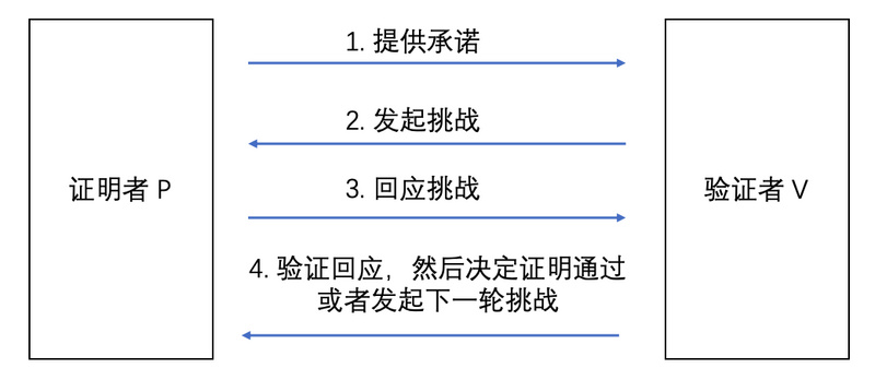 開(kāi)澳門(mén)開(kāi)結(jié)果,全面解答解釋定義_社交版11.332