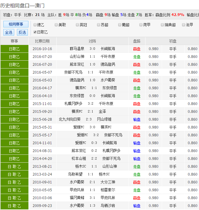 62827cσm澳彩資料查詢優(yōu)勢(shì),精確分析解析說明_限量款10.23