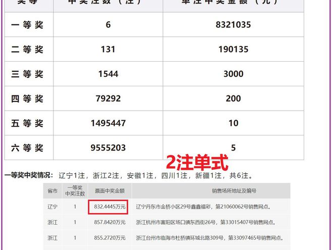 揭秘2024新奧歷史開獎記錄第82期，數(shù)據(jù)與策略的雙重探索，揭秘第82期新奧歷史開獎記錄，數(shù)據(jù)與策略深度剖析