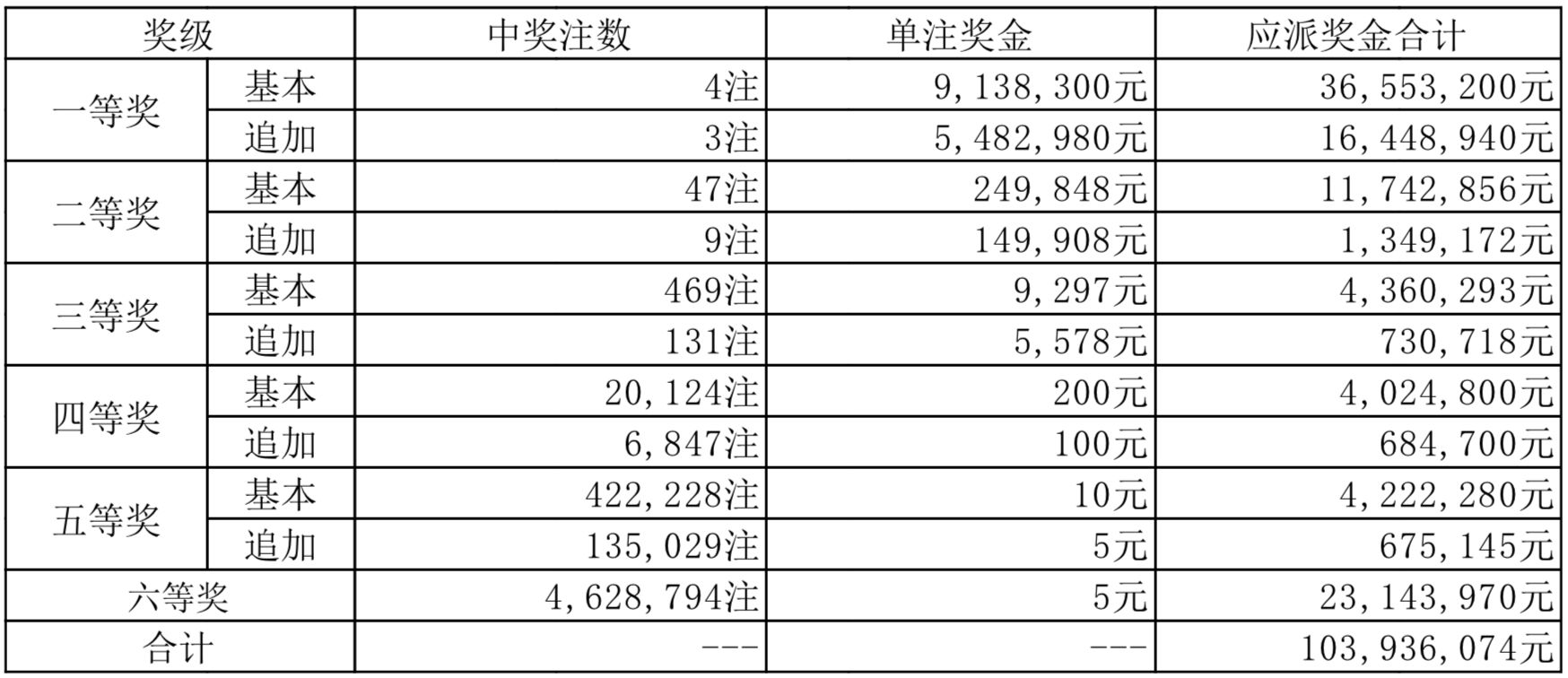 揭秘新奧歷史開獎記錄第82期，一場期待與激情的盛宴，揭秘新奧歷史第82期開獎記錄，期待與激情的交匯點