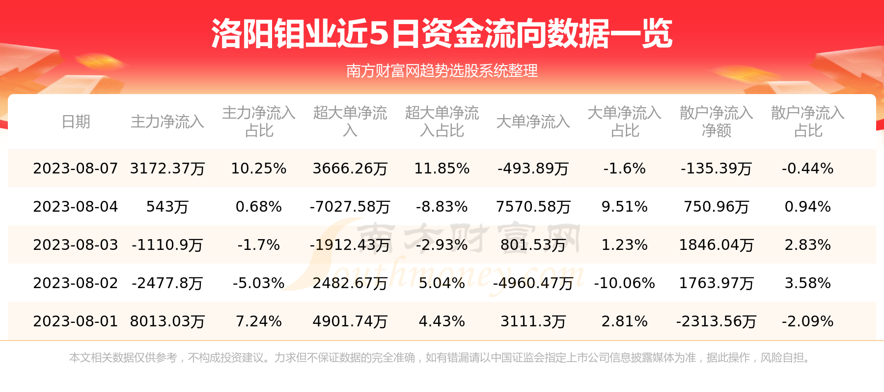 洛陽鉬業(yè)收盤下跌，市場波動下的行業(yè)觀察與前景展望，洛陽鉬業(yè)收盤下跌，市場波動中的行業(yè)觀察與前景展望