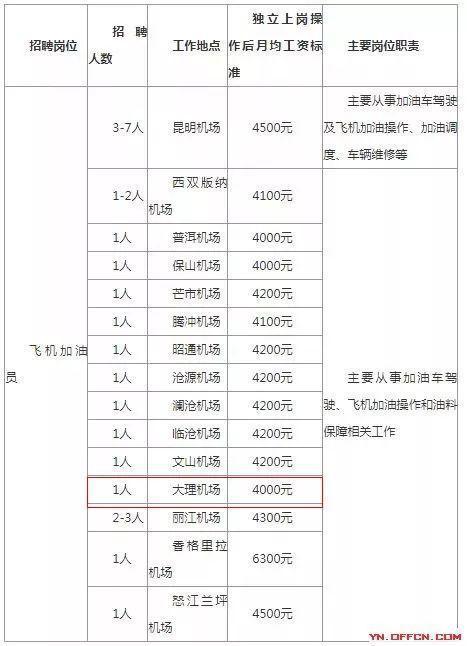 中國航油集團官網(wǎng)招聘——開啟職業(yè)生涯的新篇章，中國航油集團官網(wǎng)招聘啟航職業(yè)新篇章