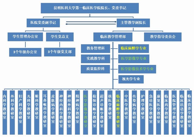 中航油集團(tuán)組織架構(gòu)探析，中航油集團(tuán)組織架構(gòu)深度探析