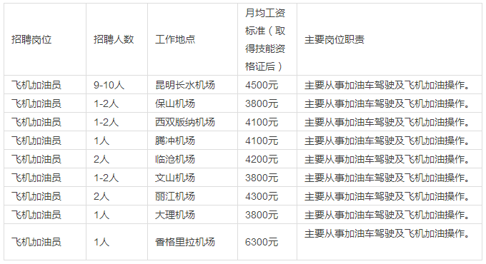 中國航油，國家級重要能源單位的卓越發(fā)展，中國航油，國家級能源單位的卓越發(fā)展之路