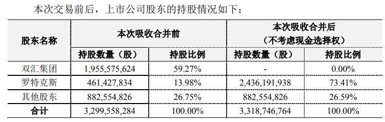 萬洲國際與羅特克斯關(guān)系探究，萬洲國際與羅特克斯關(guān)系深度解析