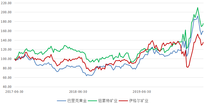 流星追影 第5頁