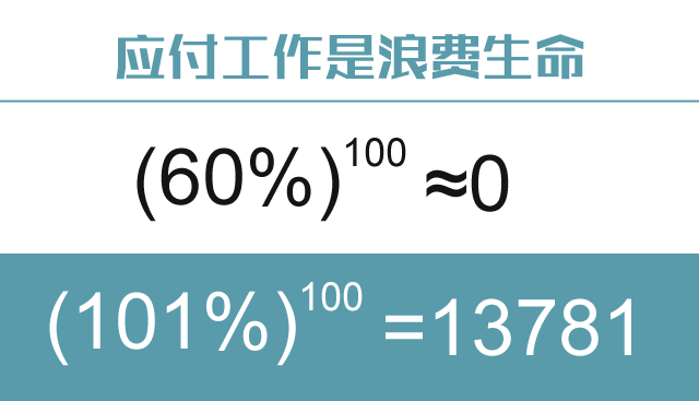 花間一壺酒 第6頁