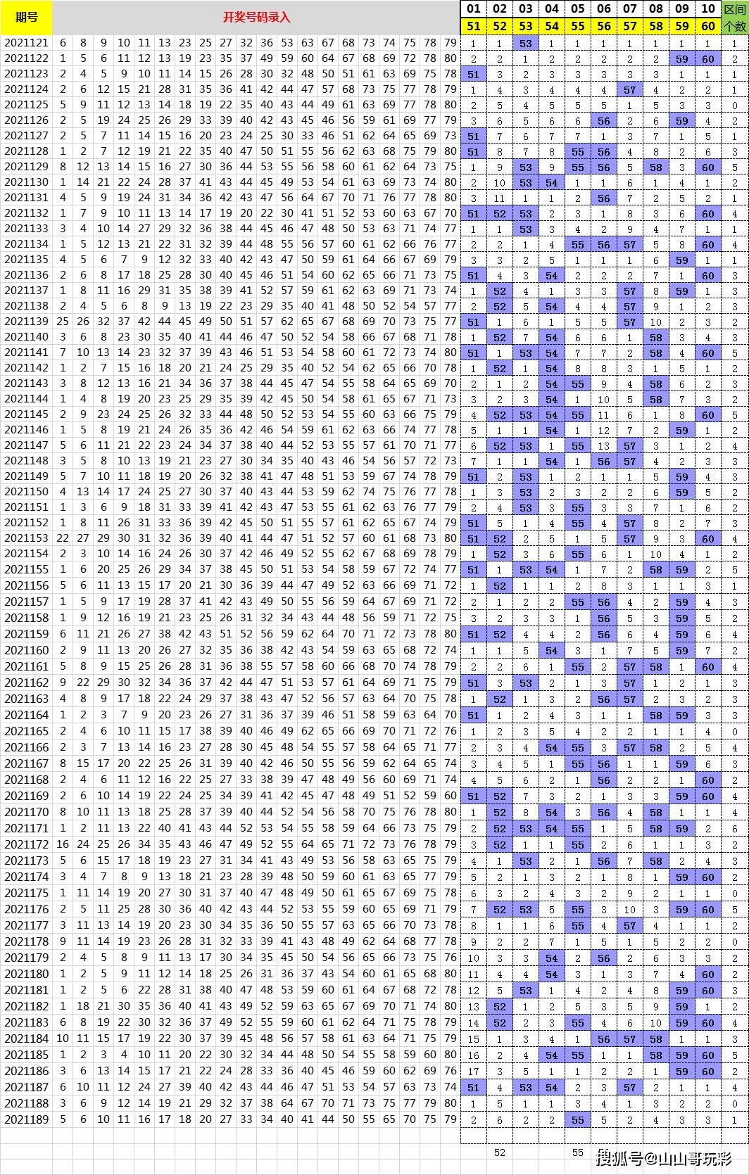 四期期必開三期期期準一,深入數(shù)據(jù)執(zhí)行策略_XT52.860