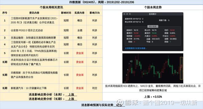 216677新奧彩,最新動態(tài)方案_進階款71.797