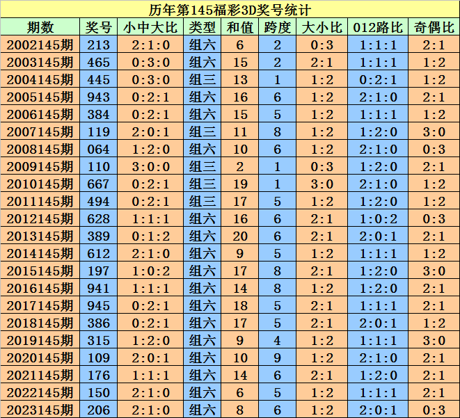 2024澳門天天開好彩大全開獎(jiǎng)記錄走勢圖,可靠信息解析說明_HarmonyOS95.756