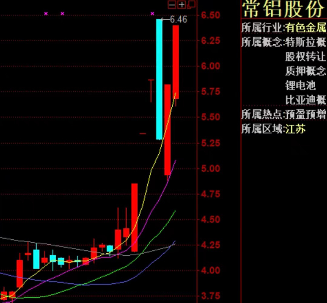 常鋁股份未來(lái)能否漲到70元，深度分析與展望，常鋁股份未來(lái)股價(jià)走勢(shì)展望，能否沖破70元大關(guān)的深度分析