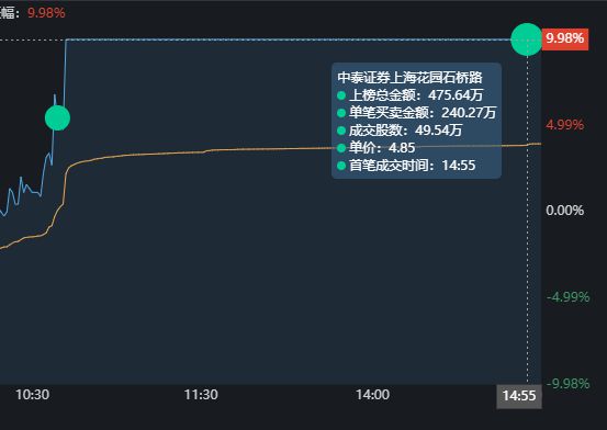 常鋁股份，值得買(mǎi)入的投資選擇嗎？，常鋁股份，是否值得買(mǎi)入的投資選擇？