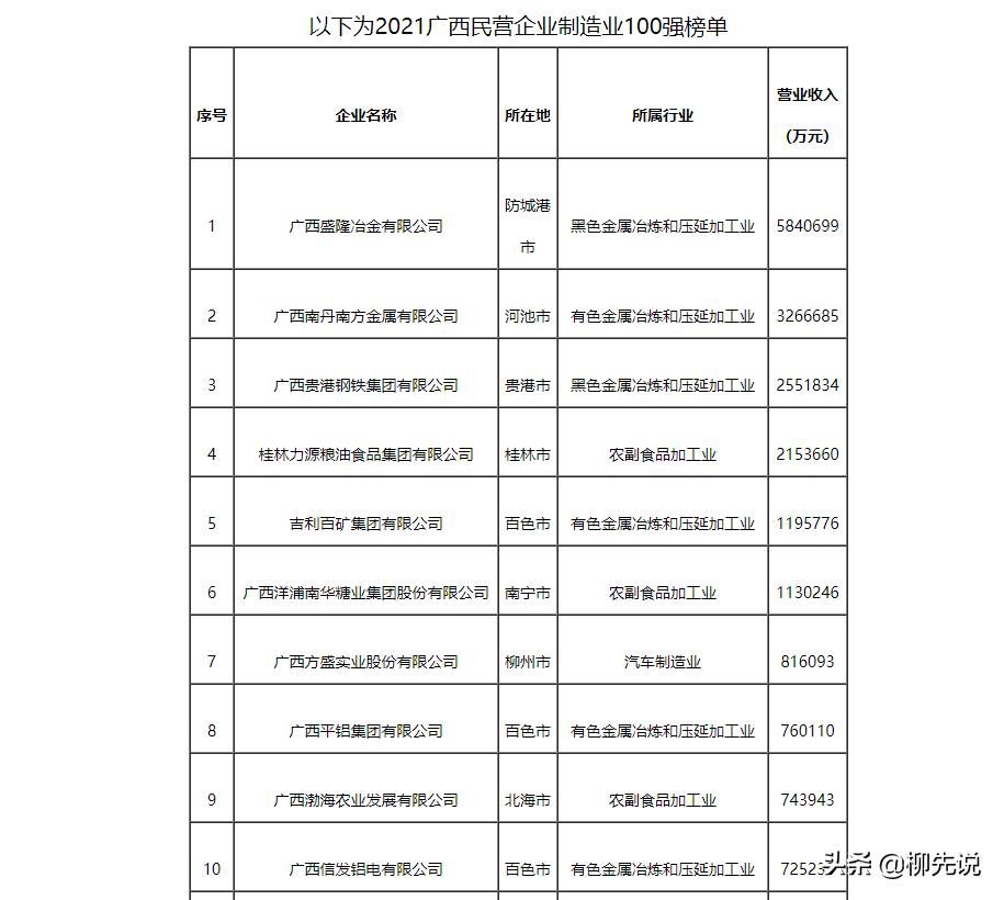 國內(nèi)鋼鐵廠排名前十的有哪些及其概述，國內(nèi)鋼鐵廠排名前十及其簡介