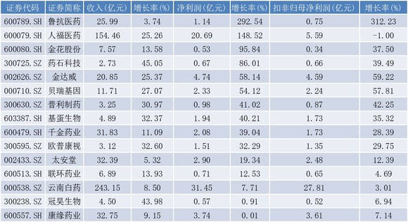 澳彩資料免費的資料大全wwe,收益成語分析落實_ios2.97.118