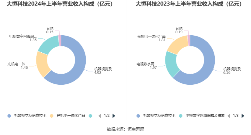 2024老澳今晚開獎結果查詢表,詮釋分析解析_5DM24.988