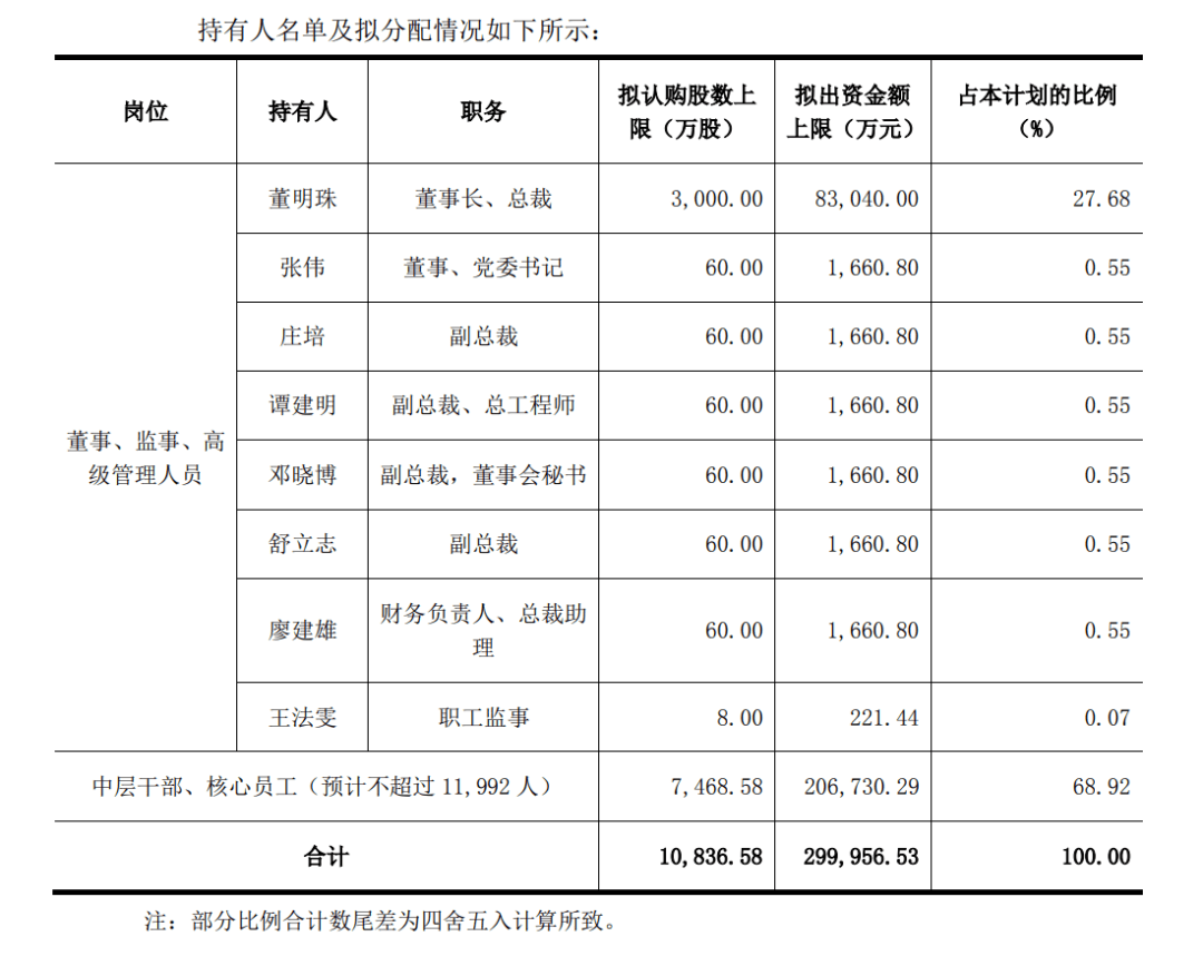 格力電器大股東一覽表及其影響分析，格力電器大股東結構及其影響分析