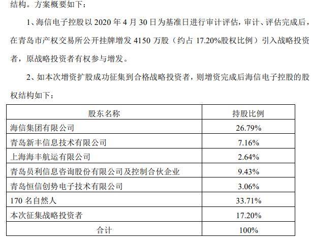 海信控股的上市公司，探索其發(fā)展歷程與前景展望，海信控股上市公司，發(fā)展歷程及前景展望