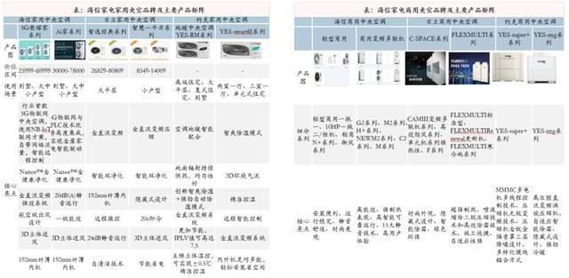 海信旗下子公司一覽表，海信旗下子公司概覽