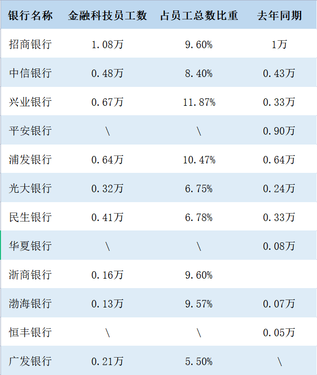 華夏銀行工資一覽表，華夏銀行員工工資一覽表