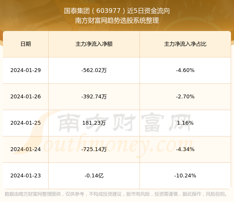 國泰控股的未來，被ST的風(fēng)險(xiǎn)分析，國泰控股的未來風(fēng)險(xiǎn)分析，ST風(fēng)險(xiǎn)展望