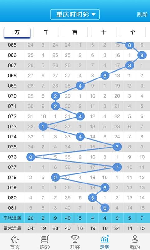 關于白小姐一肖一碼100正確，一個關于犯罪與預測的錯誤迷思，關于白小姐一肖一碼的錯誤迷思，犯罪預測與現(xiàn)實的落差