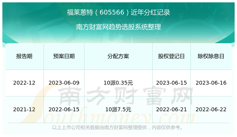 澳門歷史記錄查詢，追溯至2024年的時光印記，澳門歷史記錄查詢，時光印記追溯至2024年