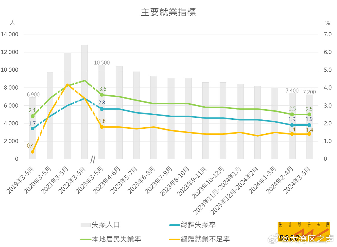 失業(yè)率最新概況及其影響分析，最新失業(yè)率概況及其對社會經(jīng)濟影響的深度分析