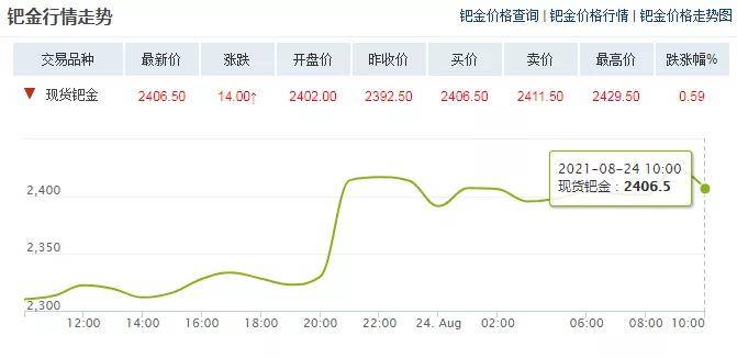 鈀金最新趨勢，市場走勢、影響因素及前景展望，鈀金市場趨勢解析，最新走勢、影響因素及前景展望