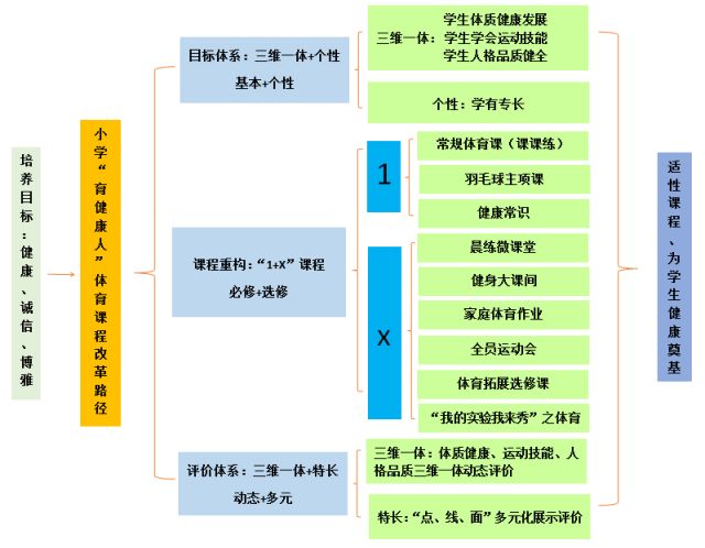 2024年正版資料免費大全最新版本下載,可持續(xù)發(fā)展執(zhí)行探索_X71.335