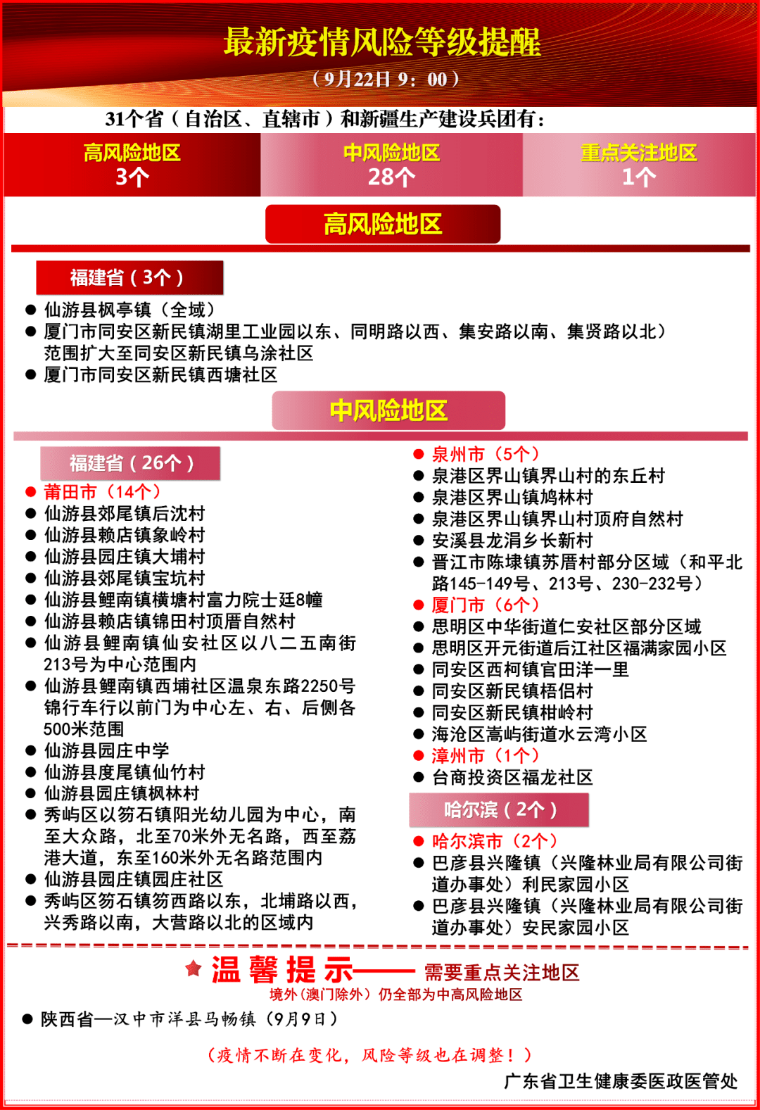 廣東最新狀況疫情，全面應(yīng)對(duì)與積極防控，廣東最新疫情狀況，全面應(yīng)對(duì)與積極防控