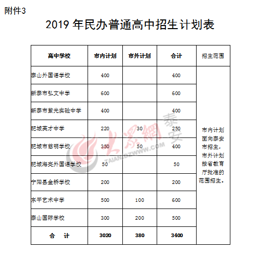 admin 第455頁