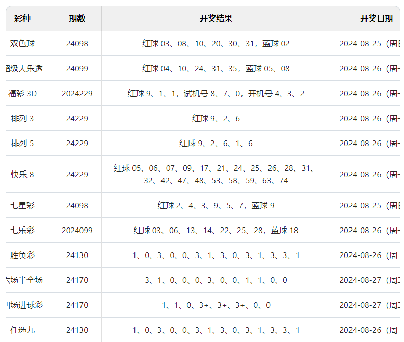 澳門(mén)六開(kāi)彩開(kāi)獎(jiǎng)結(jié)果查詢與合法性問(wèn)題探討（2023年），澳門(mén)六開(kāi)彩開(kāi)獎(jiǎng)結(jié)果查詢與合法性探討（最新資訊）