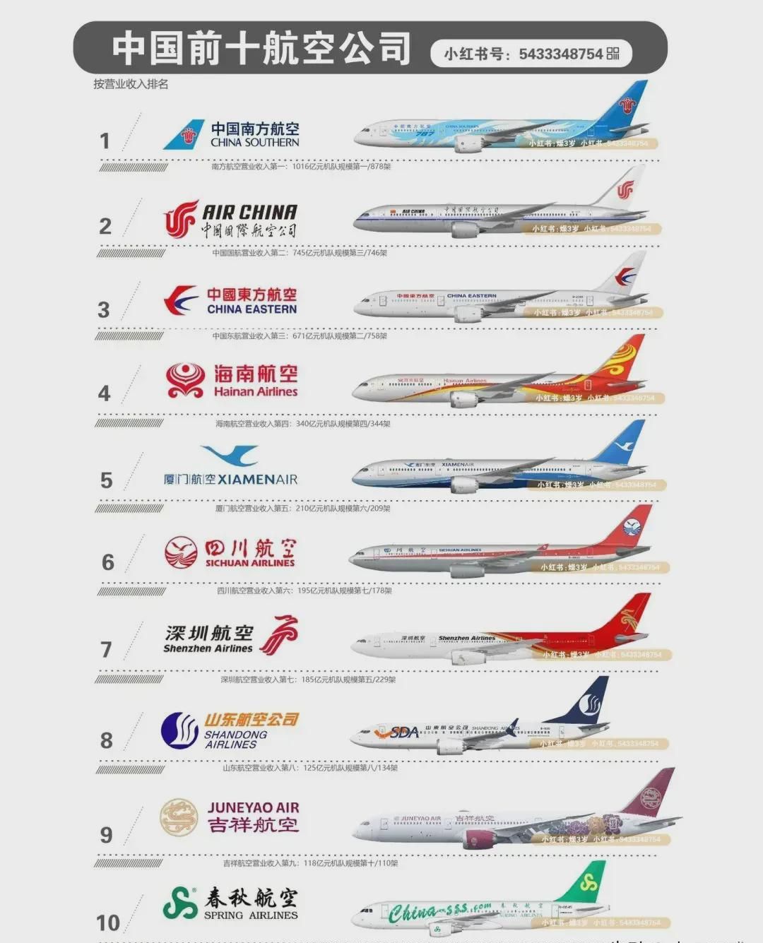 中國(guó)四大航空公司名單，探尋航空領(lǐng)域的佼佼者，中國(guó)四大航空公司探秘，航空領(lǐng)域的佼佼者名單