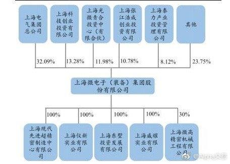 上海微電子股權(quán)轉(zhuǎn)讓，重塑產(chǎn)業(yè)格局與未來發(fā)展，上海微電子股權(quán)轉(zhuǎn)讓，重塑產(chǎn)業(yè)格局，引領(lǐng)未來發(fā)展