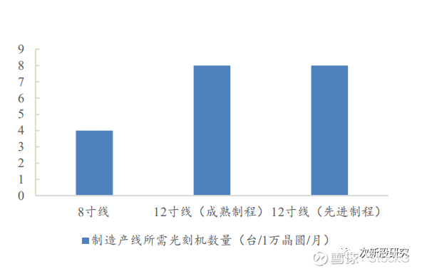 上海微電子，光刻機(jī)領(lǐng)域的唯一上市公司深度解析，上海微電子，光刻機(jī)領(lǐng)域的獨(dú)家上市公司深度剖析