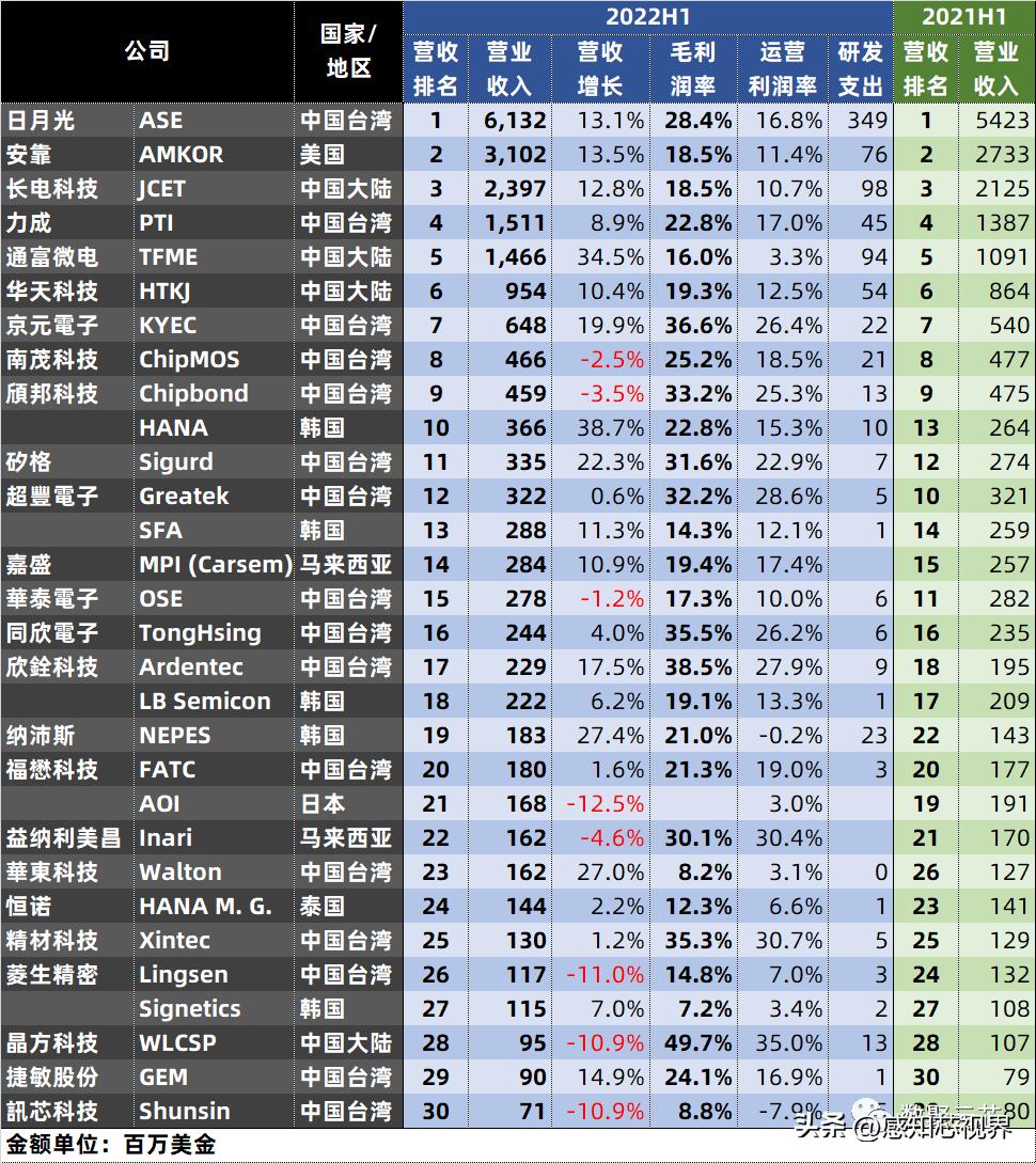 芯片排行榜，全球領(lǐng)先芯片企業(yè)競(jìng)爭(zhēng)格局解析，全球芯片企業(yè)競(jìng)爭(zhēng)格局解析與芯片排行榜發(fā)布