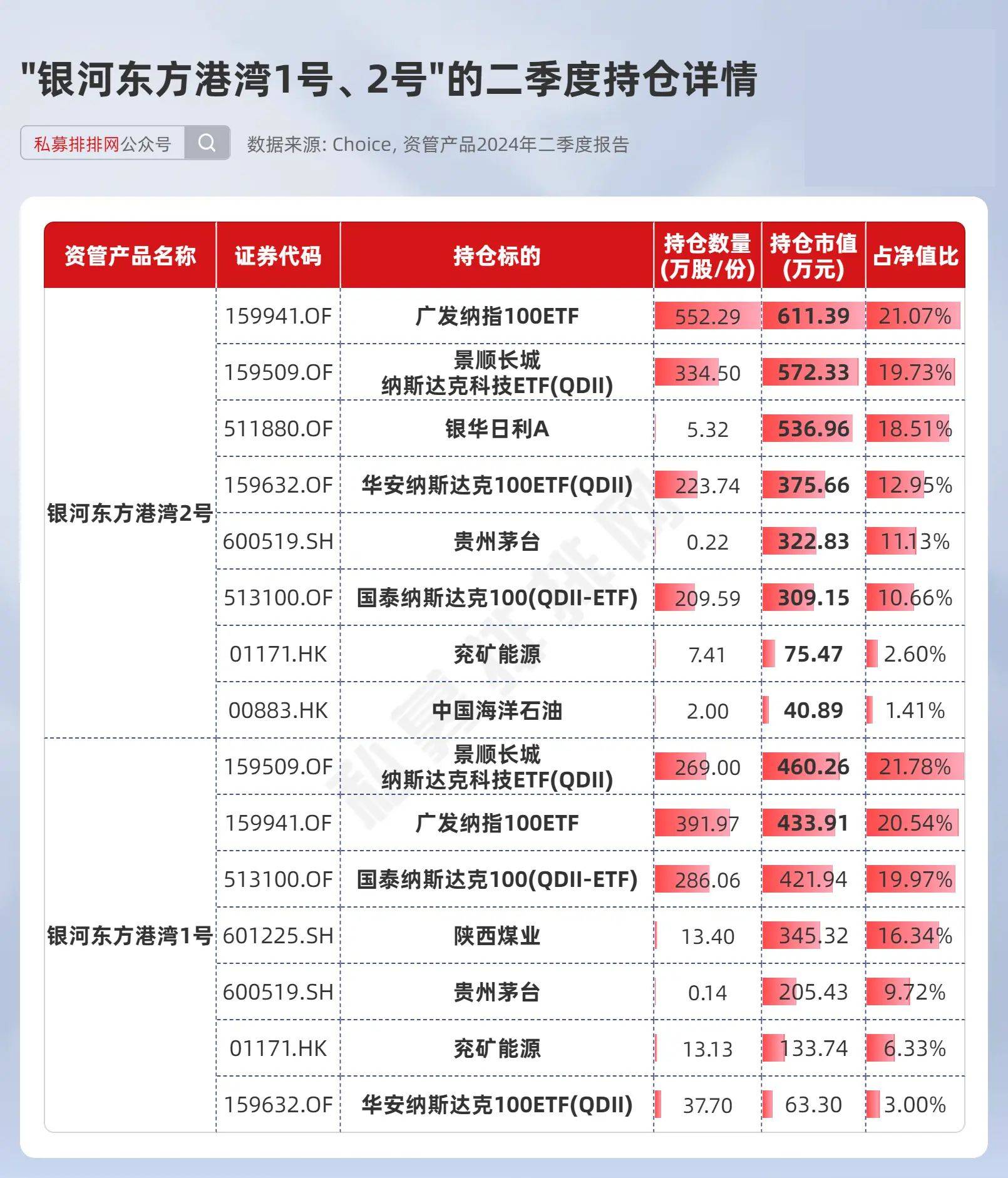 東方港灣十大重倉(cāng)股，投資領(lǐng)域的璀璨明珠，東方港灣十大重倉(cāng)股，投資領(lǐng)域的璀璨明珠揭秘