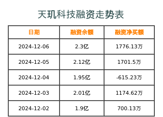 天璣科技未來十年估值展望，天璣科技未來十年成長潛力與估值展望