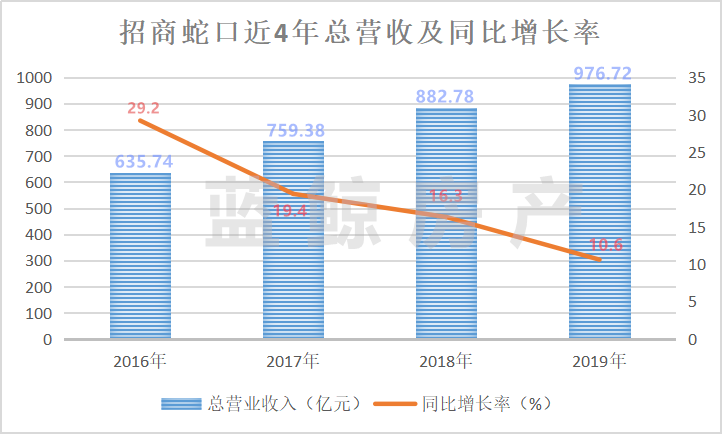 招商蛇口股價上漲原因深度解析，招商蛇口股價上漲原因深度探究