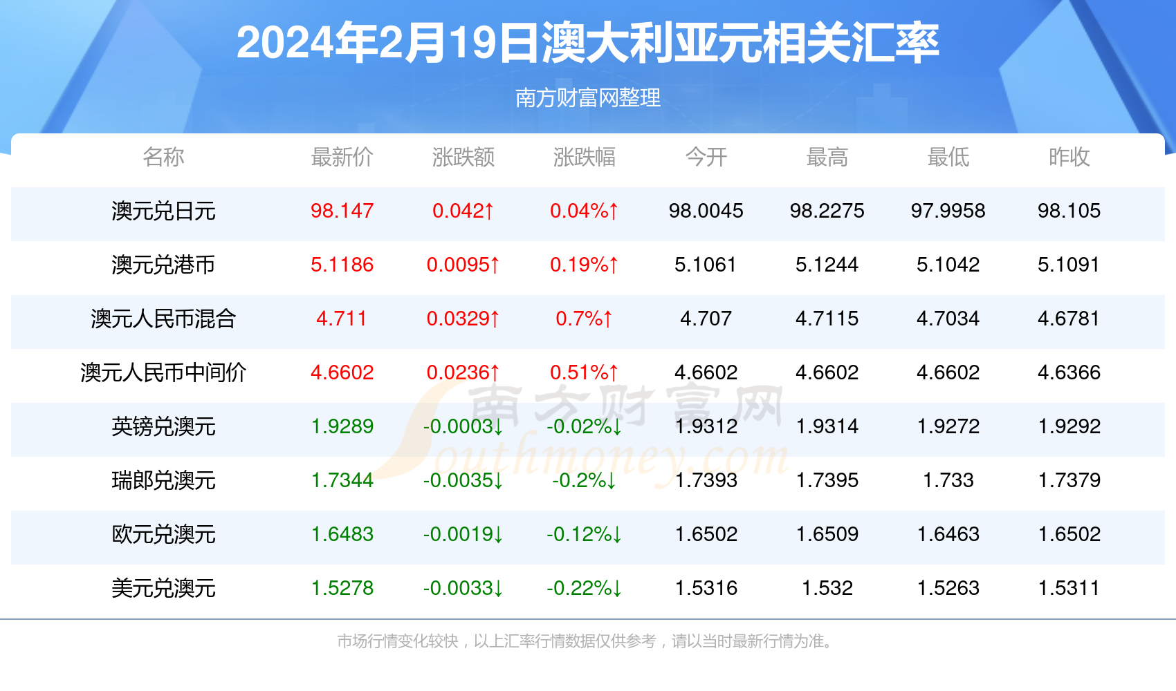 新澳今天最新資料2024概覽及分析，新澳2024年最新概覽及分析報告