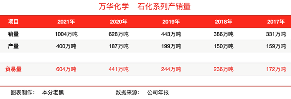 煙臺萬華工資水平解析，煙臺萬華工資水平深度解析