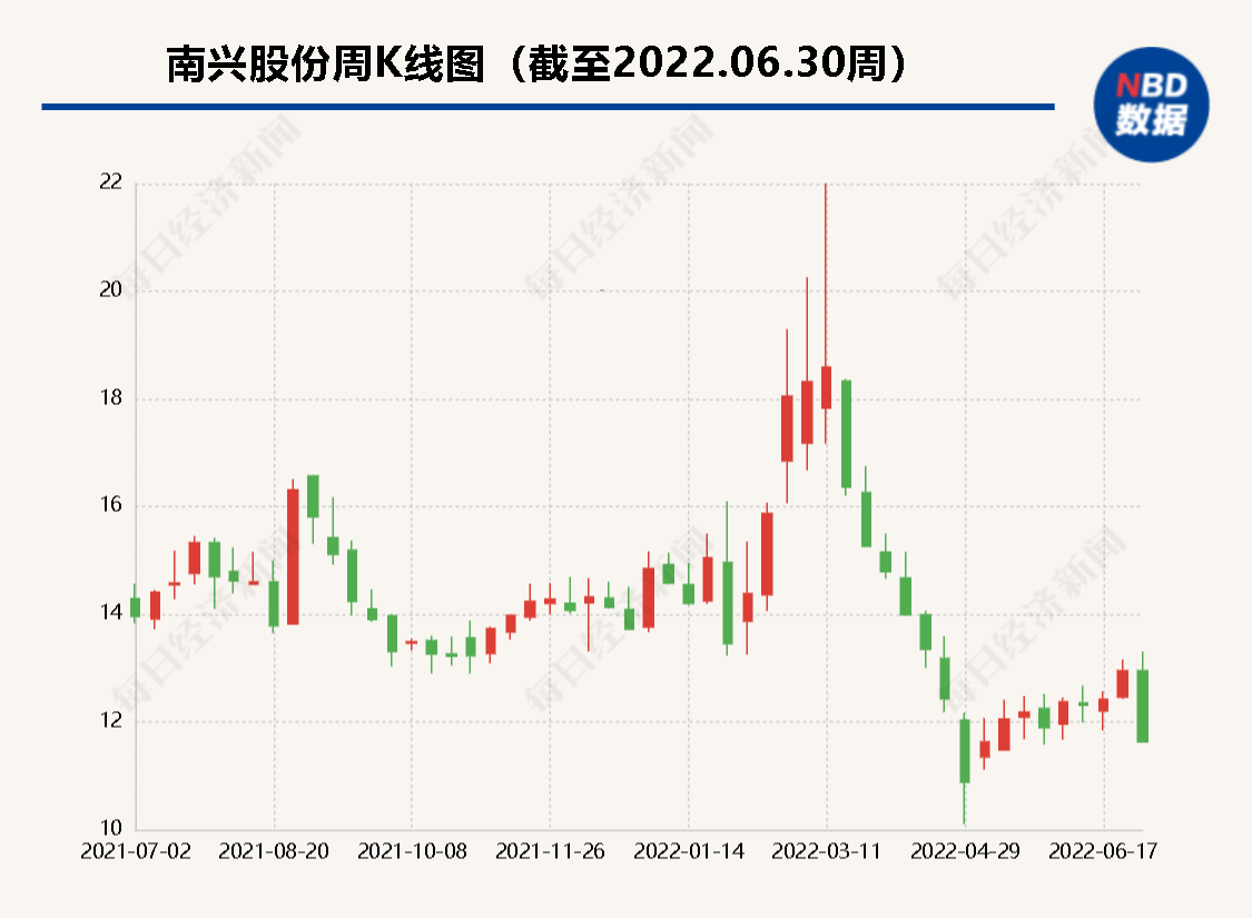 南興股份，引領(lǐng)行業(yè)發(fā)展的領(lǐng)軍企業(yè)，南興股份，引領(lǐng)行業(yè)發(fā)展的翹楚