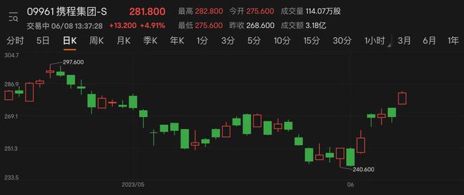 攜程股票的投資價(jià)值與前景展望，攜程股票投資價(jià)值與前景展望分析