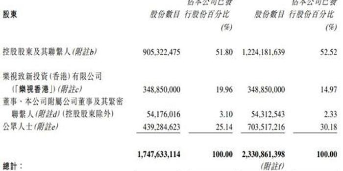 TCL的股權(quán)結(jié)構(gòu)解析，TCL的股權(quán)結(jié)構(gòu)深度解析