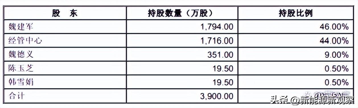 長城汽車的企業(yè)性質(zhì)，國企還是私企？，長城汽車的企業(yè)性質(zhì)解析，國企還是私企？