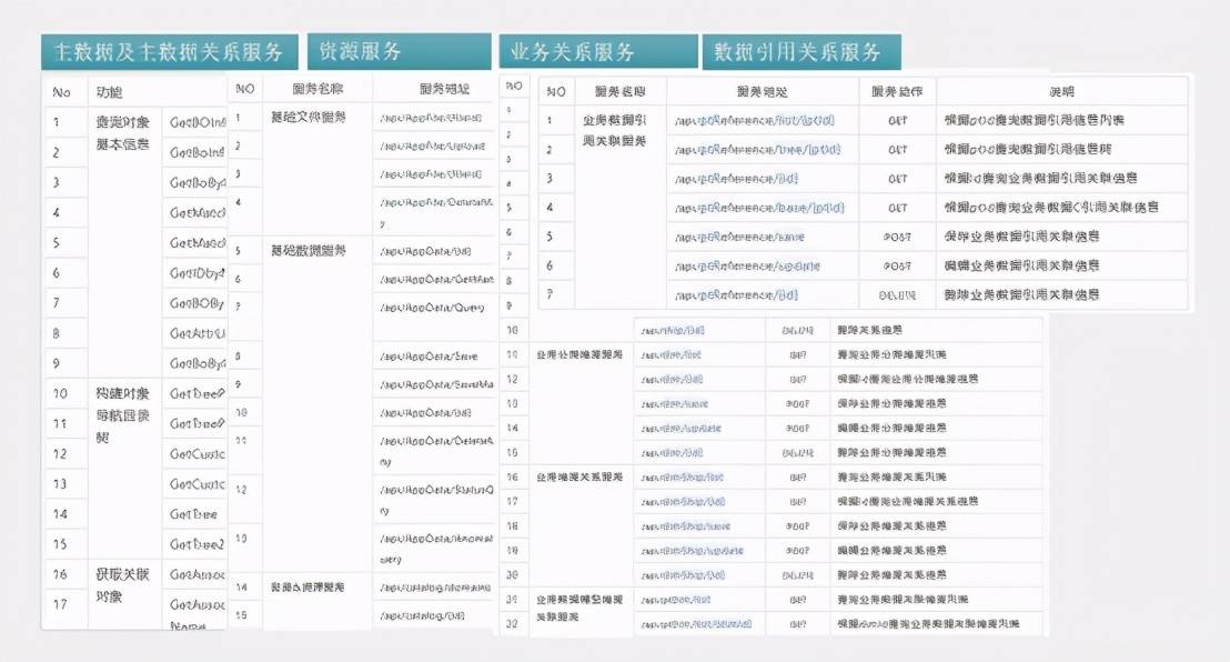 新奧2024年免費資料大全,數(shù)據(jù)驅(qū)動分析解析_界面版82.865