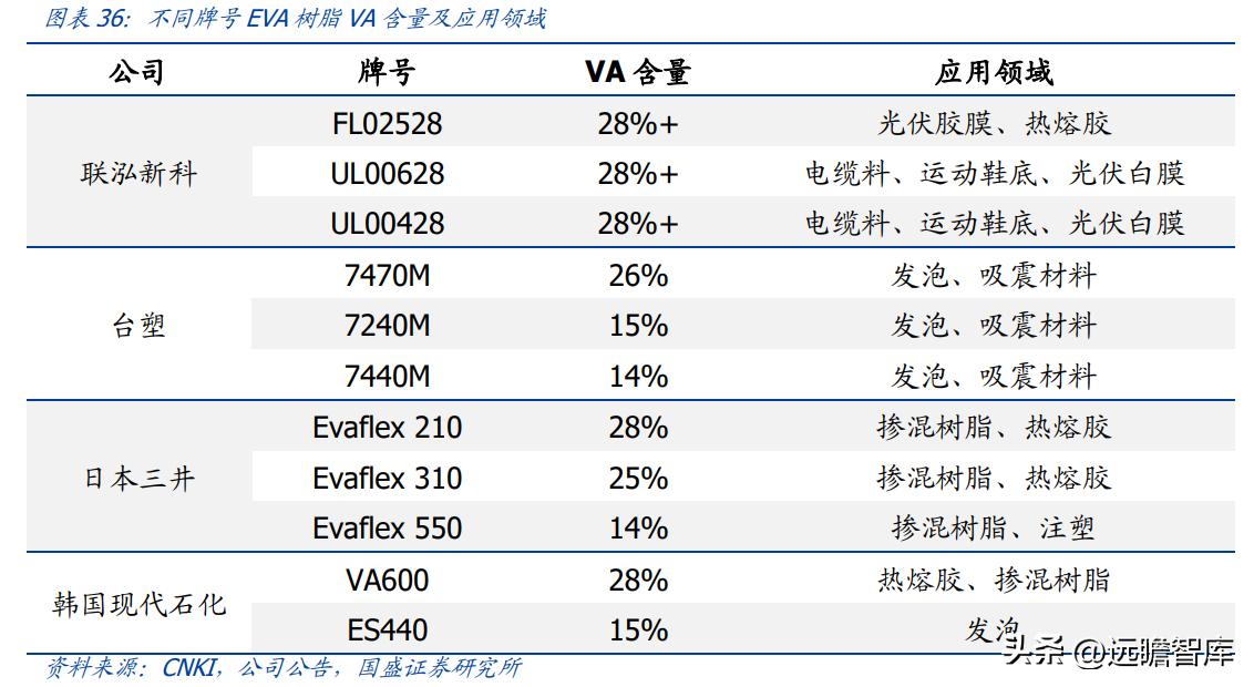 臺(tái)塑工業(yè)（寧波）有限公司